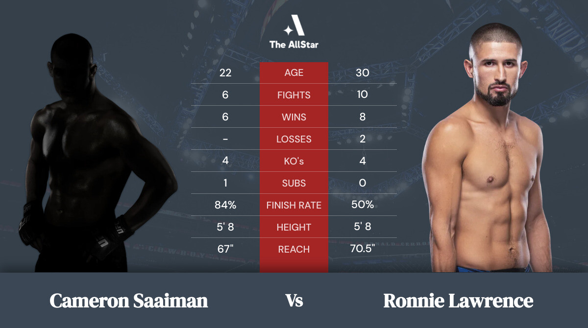 Tale of the tape: Cameron Saaiman vs Ronnie Lawrence