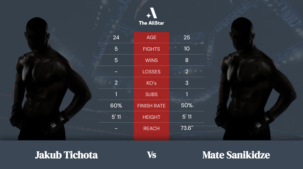 Tale of the tape: Jakub Tichota vs Mate Sanikidze