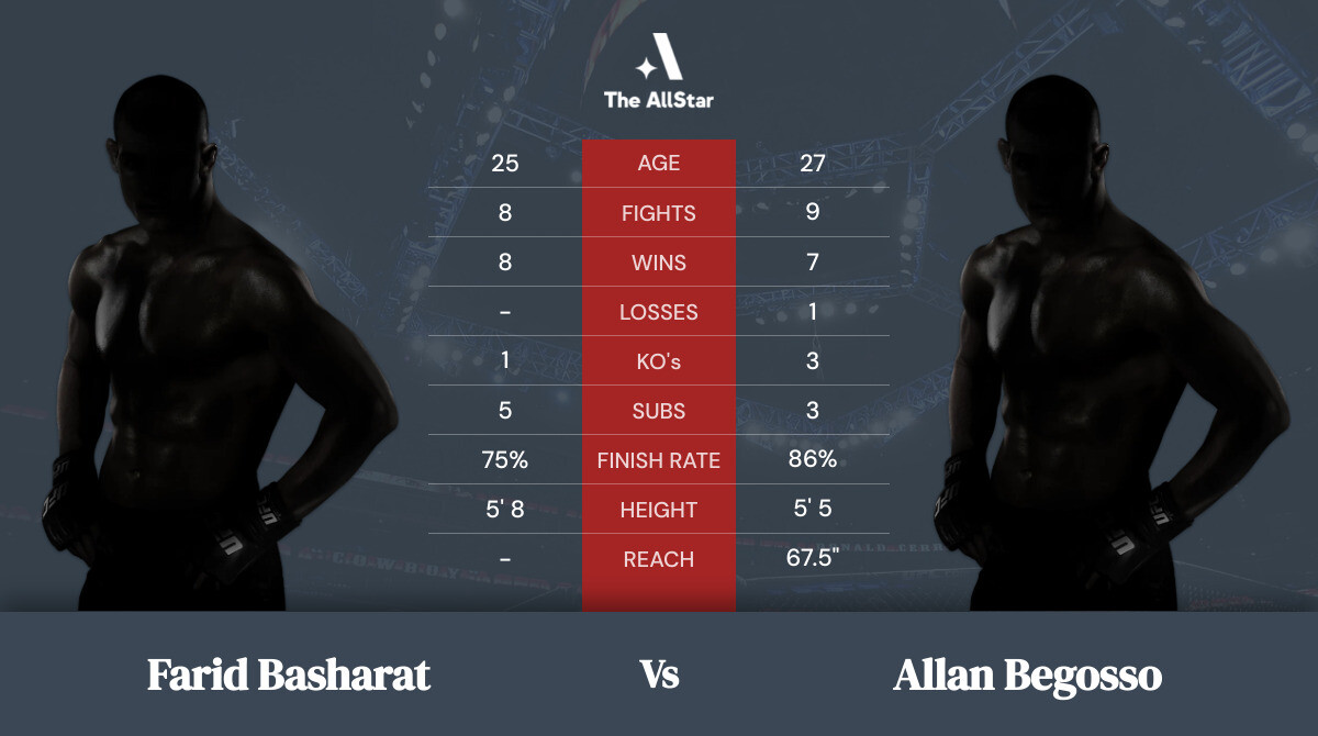 Tale of the tape: Farid Basharat vs Allan Begosso