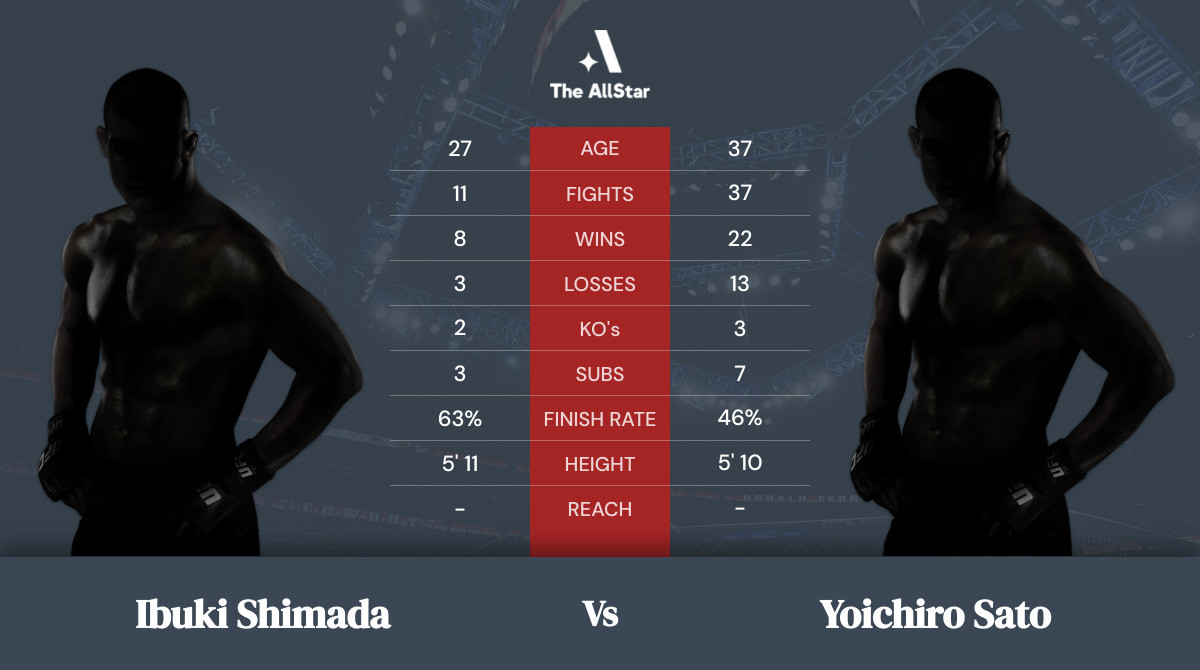 Tale of the tape: Ibuki Shimada vs Yoichiro Sato