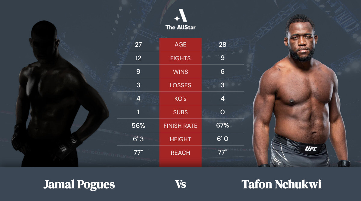Tale of the tape: Jamal Pogues vs Tafon Nchukwi