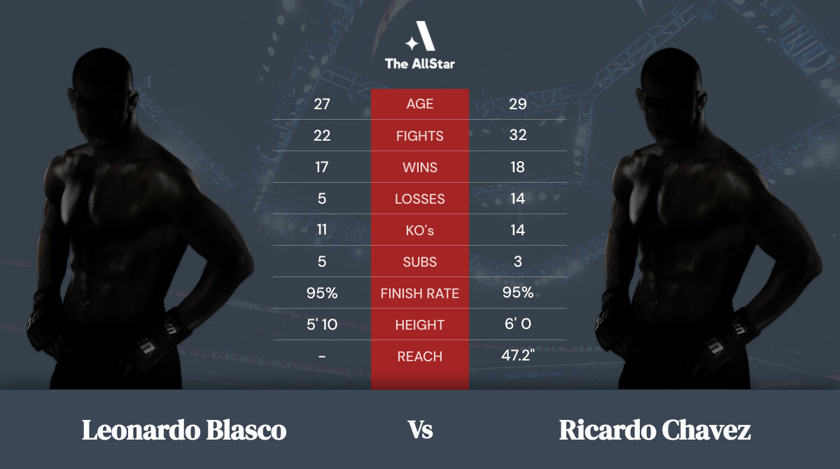 Tale of the tape: Leonardo Blasco vs Ricardo Chavez