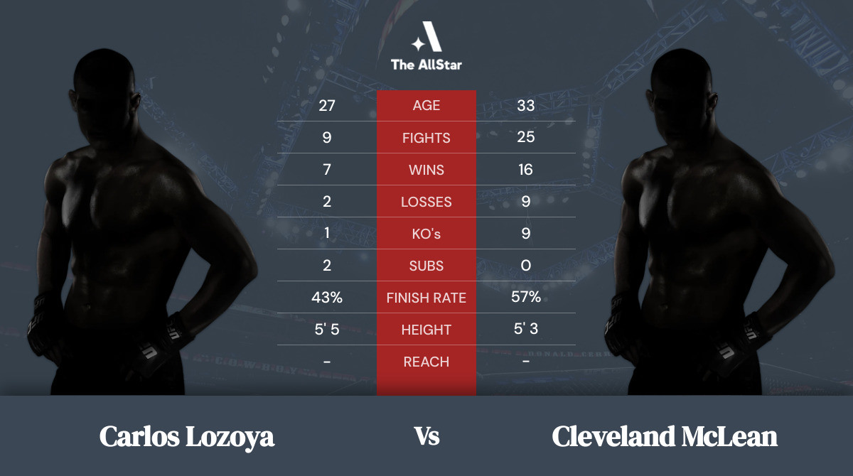 Tale of the tape: Carlos Lozoya vs Cleveland McLean
