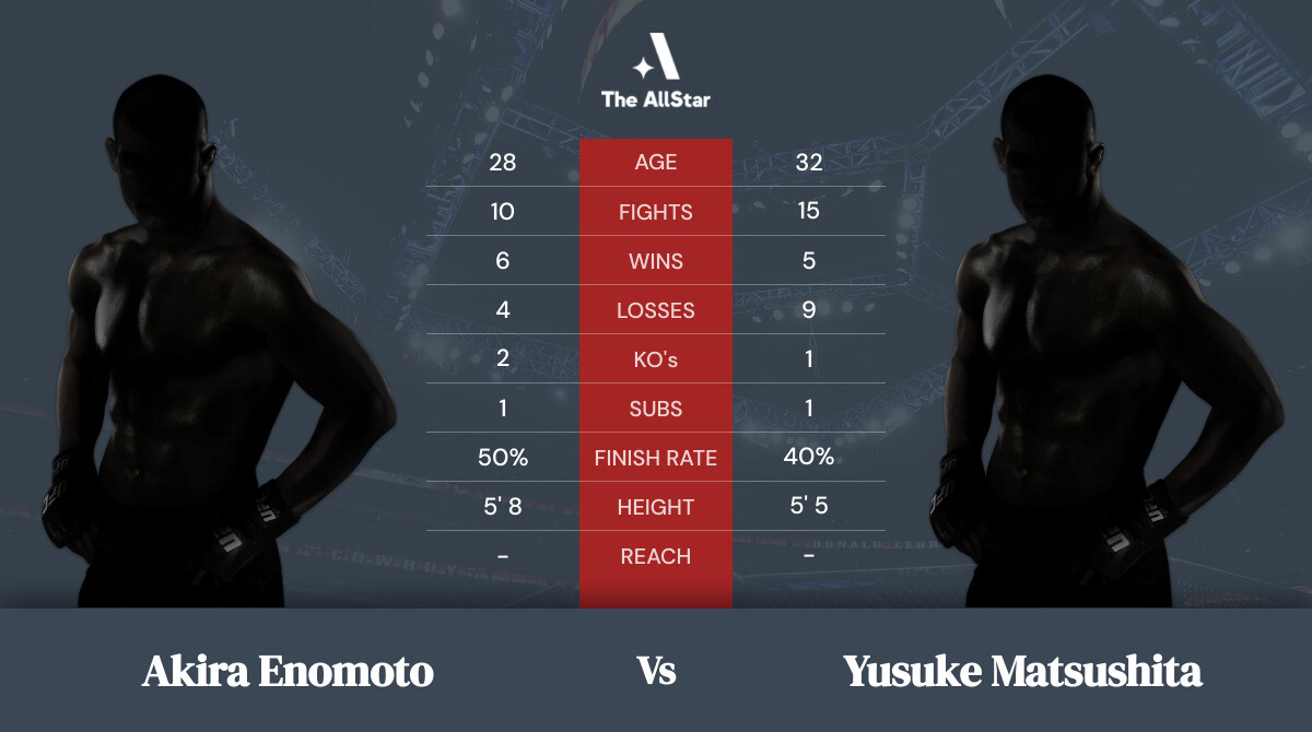 Tale of the tape: Akira Enomoto vs Yusuke Matsushita
