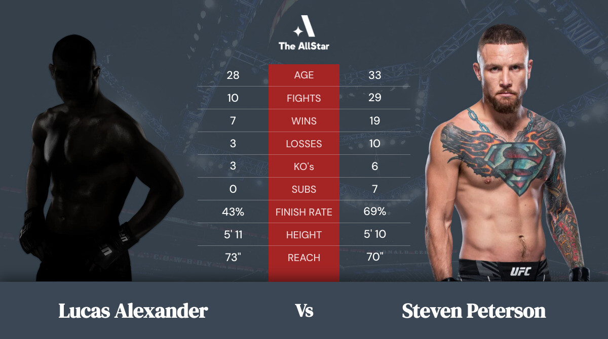 Tale of the tape: Lucas Alexander vs Steven Peterson