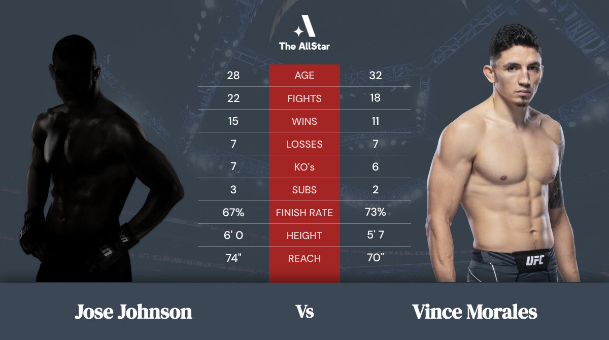 Tale of the tape: Jose Johnson vs Vince Morales