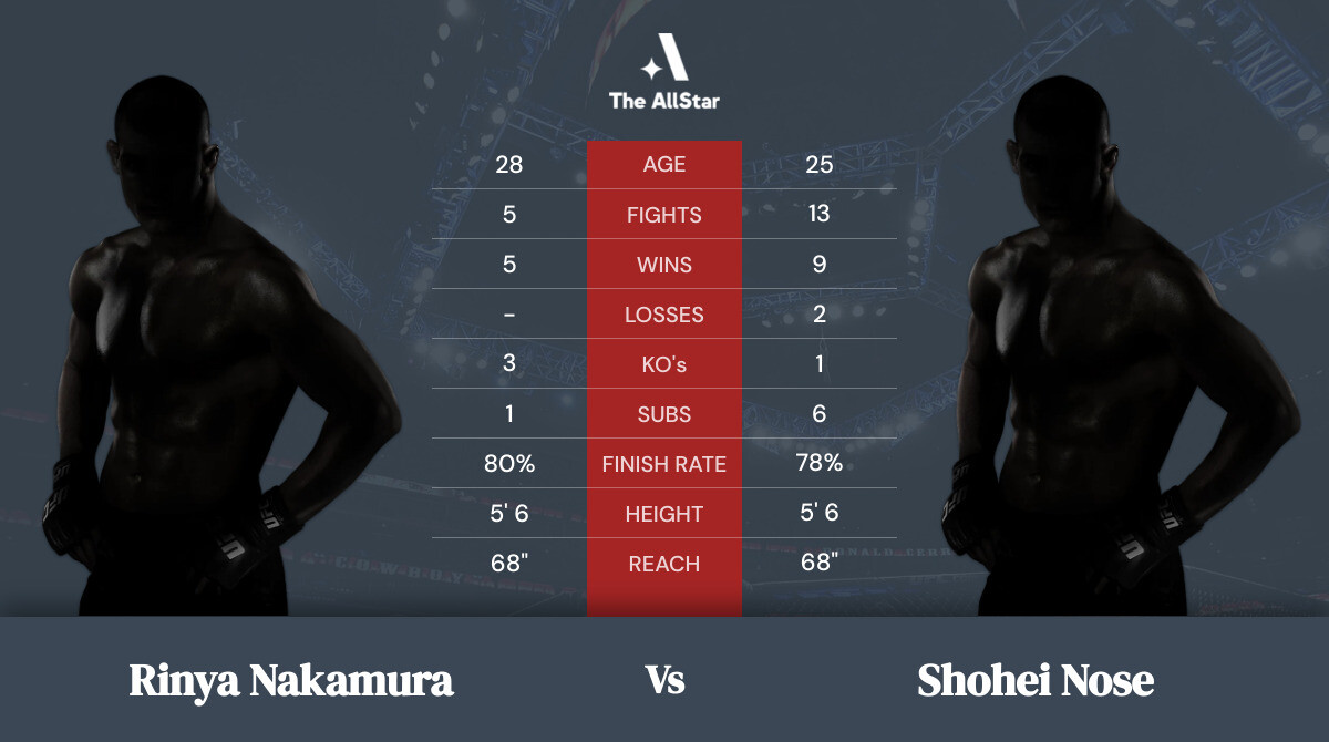 Tale of the tape: Rinya Nakamura vs Shohei Nose