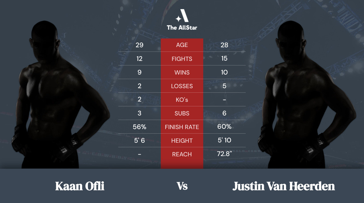 Tale of the tape: Kaan Ofli vs Justin Van Heerden