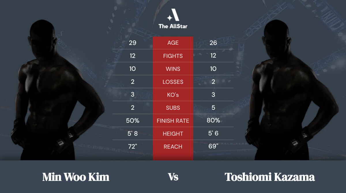Tale of the tape: Min Woo Kim vs Toshiomi Kazama