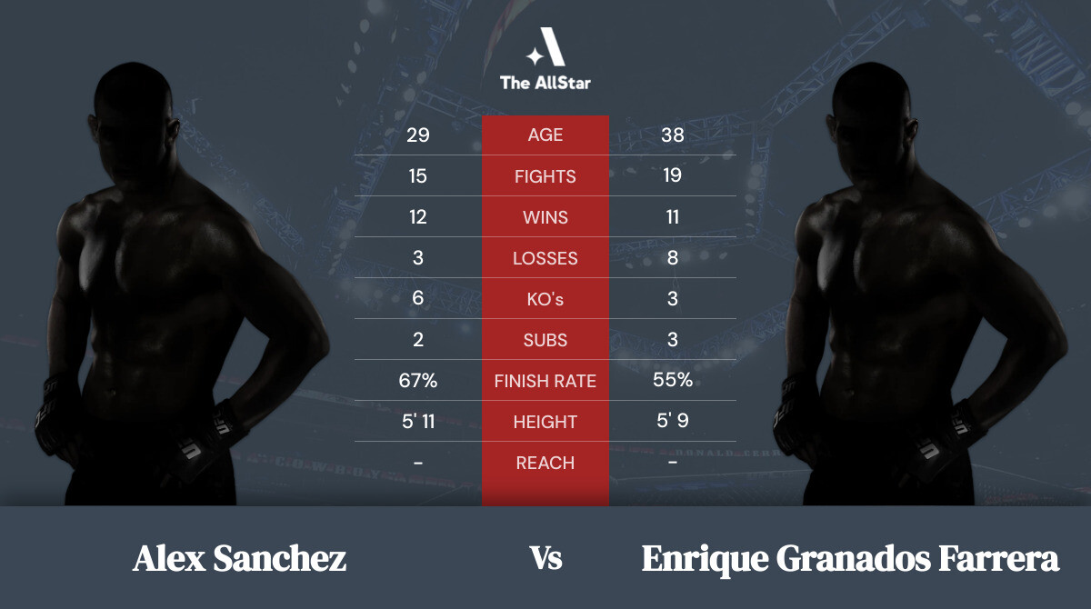 Tale of the tape: Alex Sanchez vs Enrique Granados Farrera
