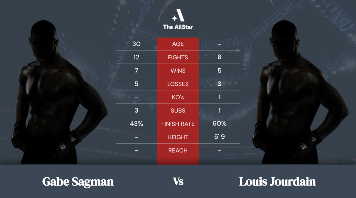 Tale of the tape: Gabe Sagman vs Louis Jourdain