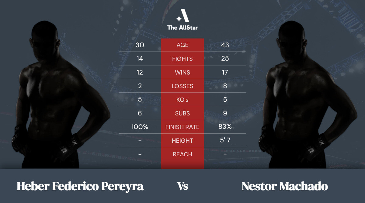 Tale of the tape: Heber Federico Pereyra vs Nestor Machado