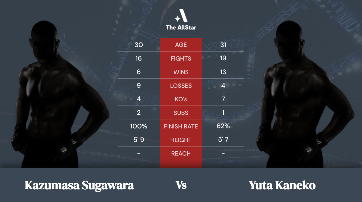Tale of the tape: Kazumasa Sugawara vs Yuta Kaneko