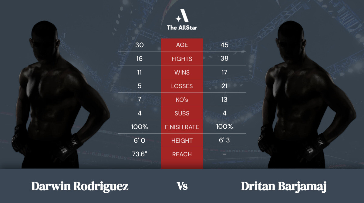 Tale of the tape: Darwin Rodriguez vs Dritan Barjamaj