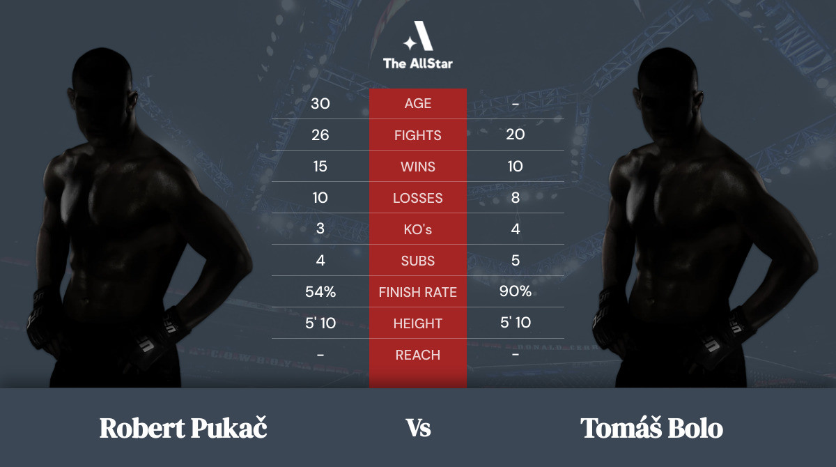 Tale of the tape: Robert Pukač vs Tomáš Bolo