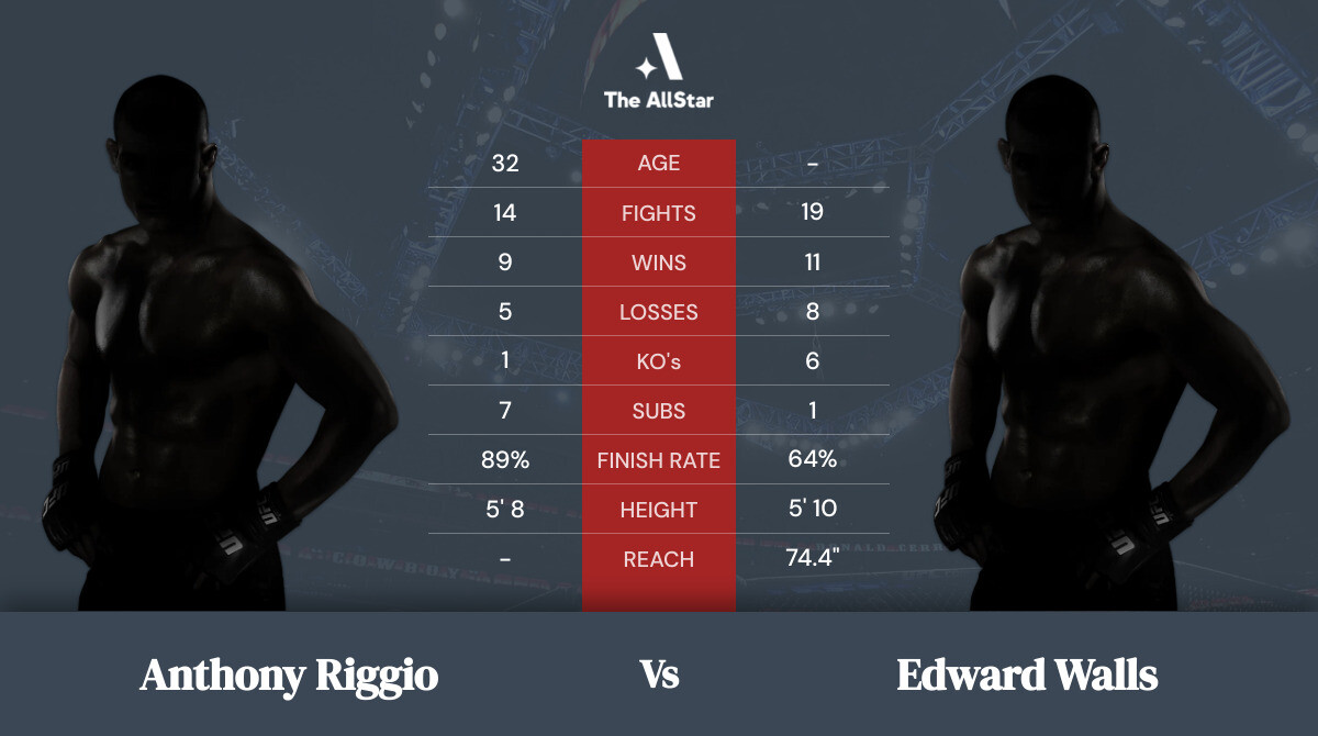 Tale of the tape: Anthony Riggio vs Edward Walls