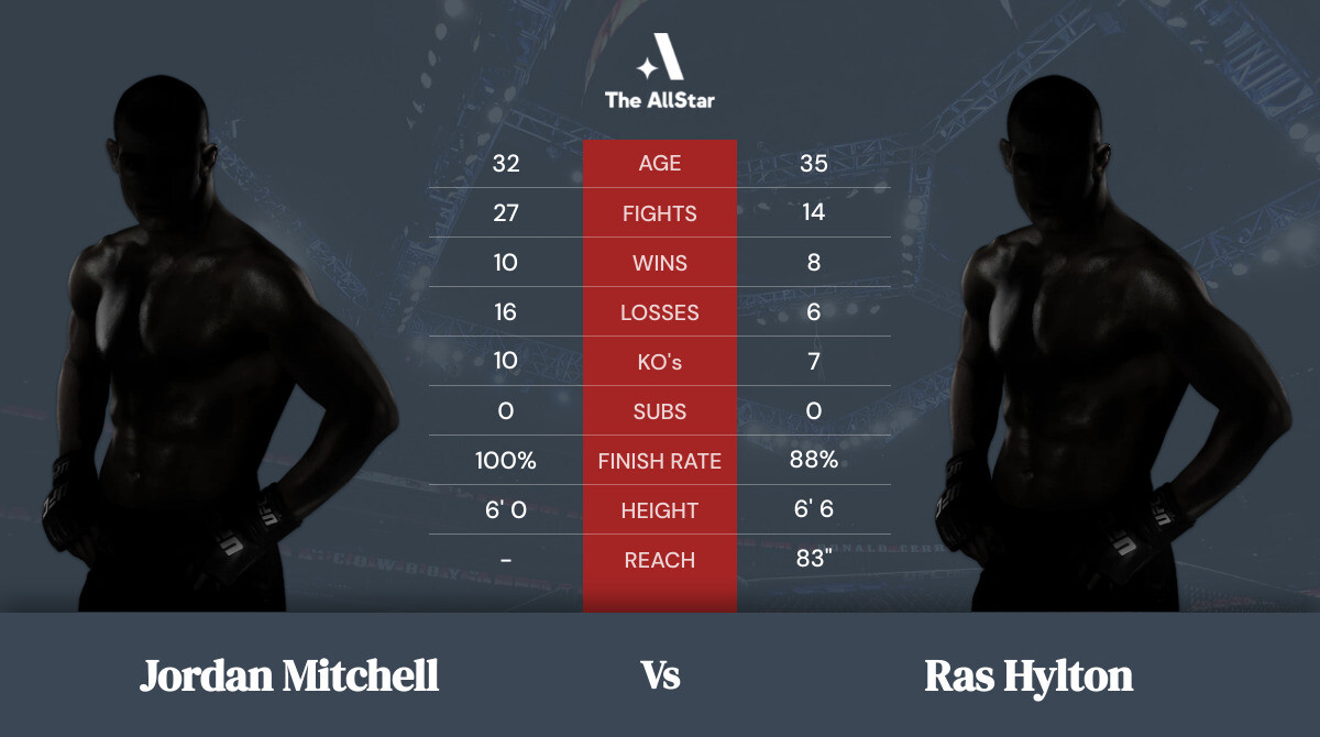 Tale of the tape: Jordan Mitchell vs Ras Hylton