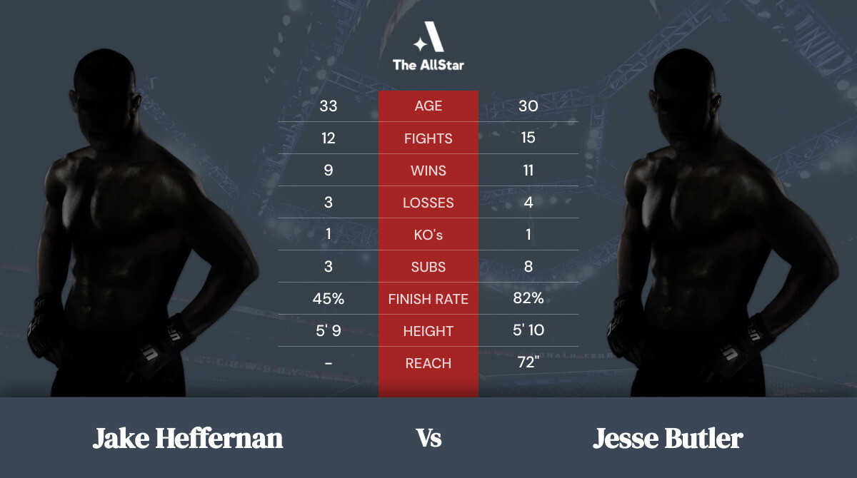 Tale of the tape: Jake Heffernan vs Jesse Butler