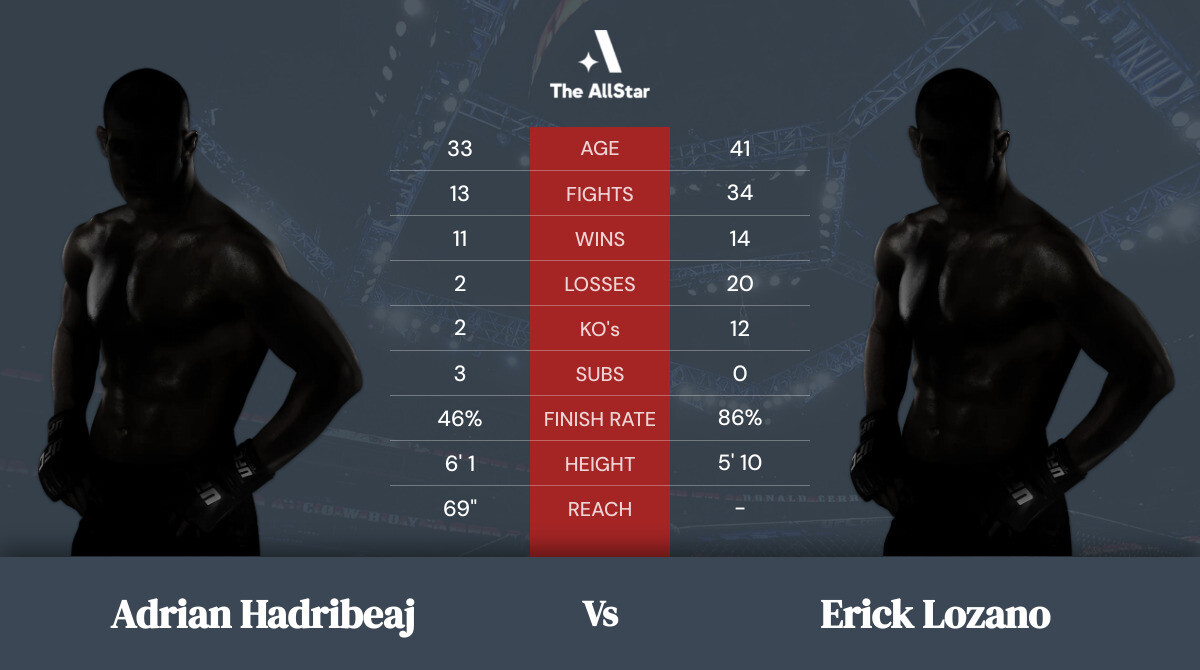 Tale of the tape: Adrian Hadribeaj vs Erick Lozano