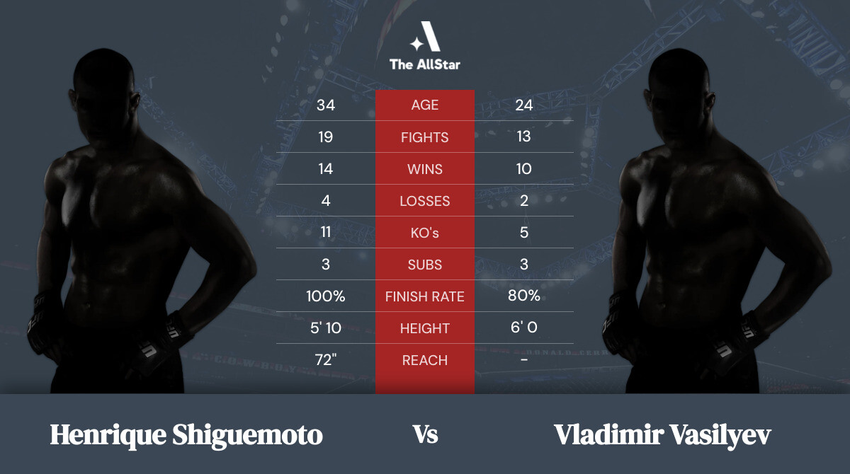 Tale of the tape: Henrique Shiguemoto vs Vladimir Vasilyev