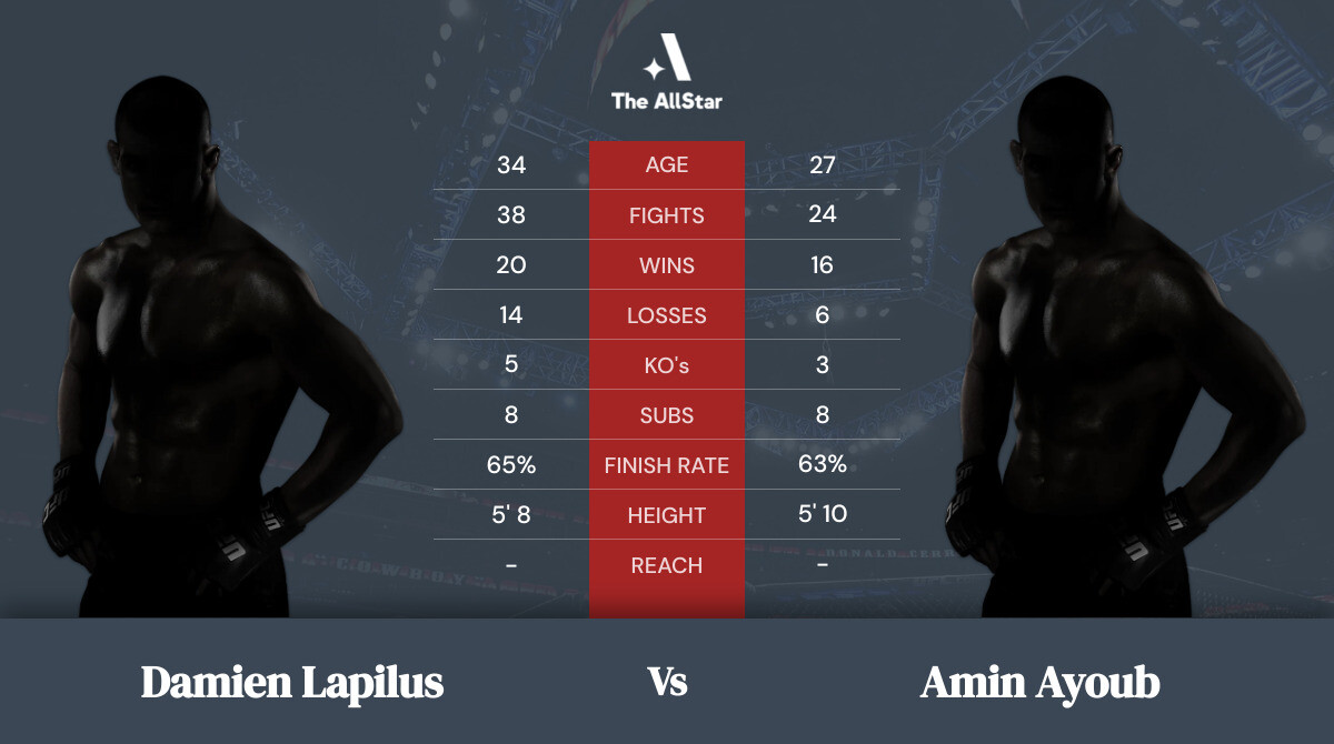 Tale of the tape: Damien Lapilus vs Amin Ayoub