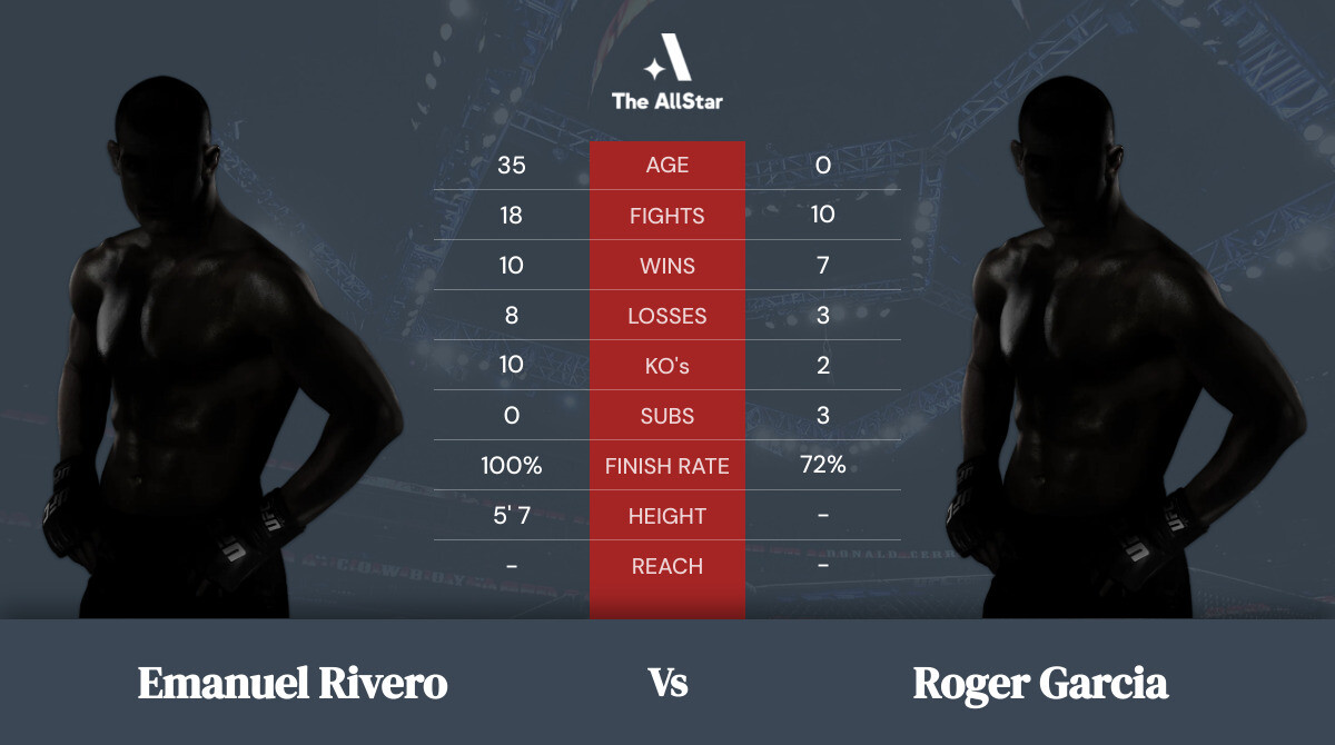 Tale of the tape: Emanuel Rivero vs Roger Garcia