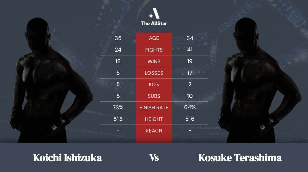 Tale of the tape: Koichi Ishizuka vs Kosuke Terashima