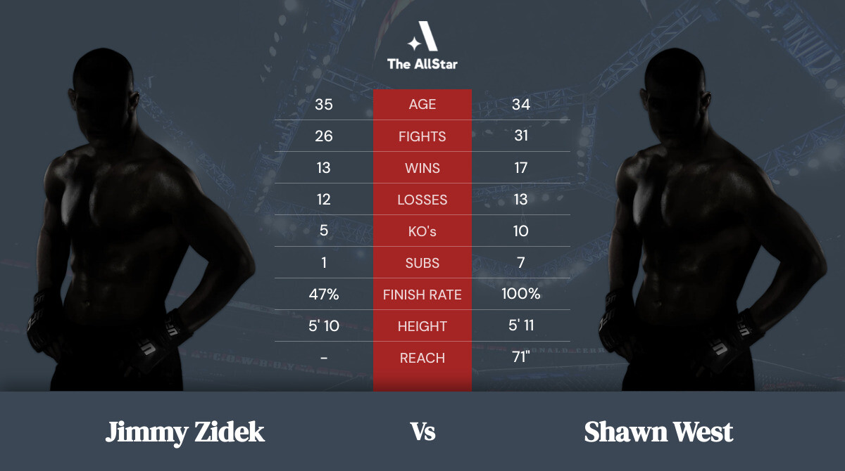 Tale of the tape: Jimmy Zidek vs Shawn West