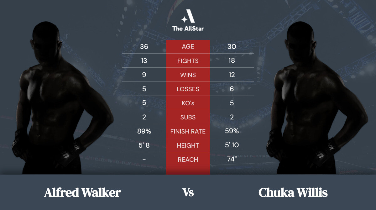 Tale of the tape: Alfred Walker vs Chuka Willis