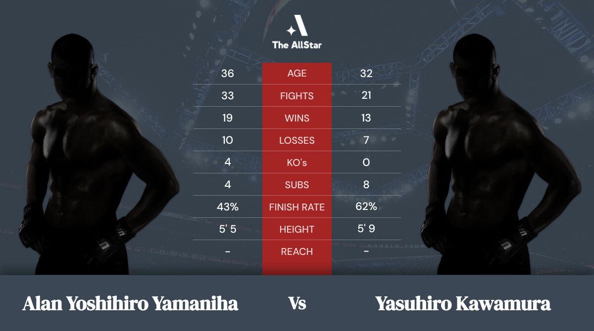 Tale of the tape: Alan Yoshihiro Yamaniha vs Yasuhiro Kawamura