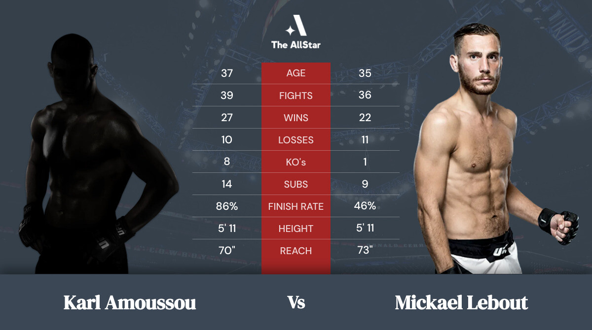 Tale of the tape: Karl Amoussou vs Mickael Lebout