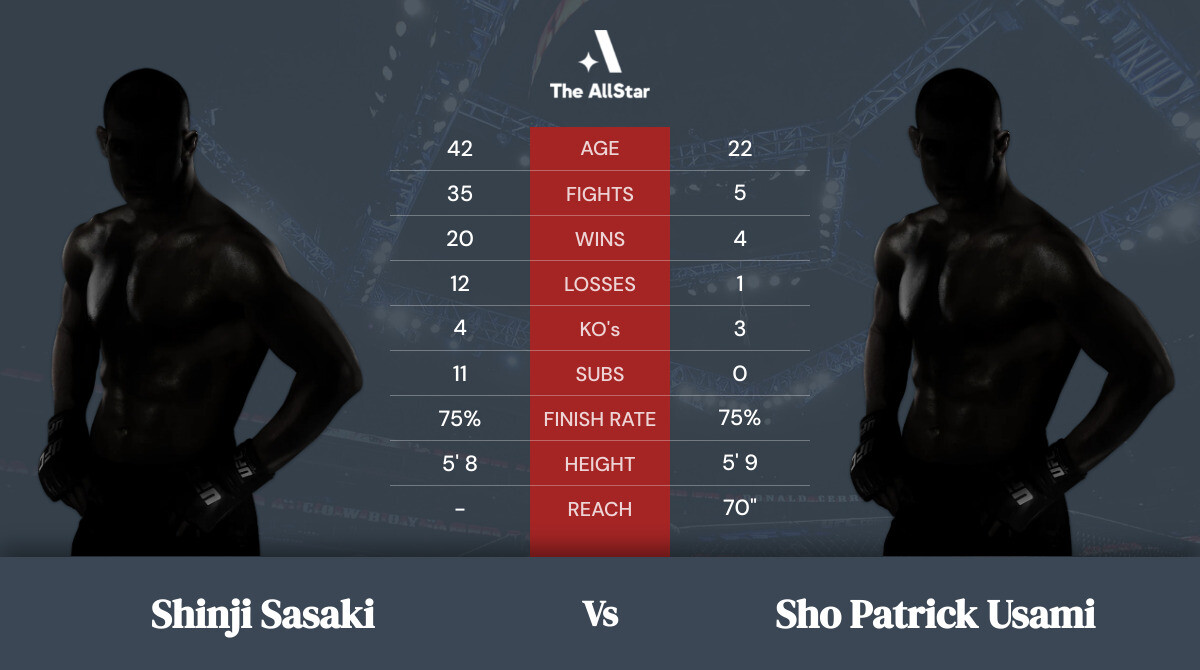 Tale of the tape: Shinji Sasaki vs Sho Patrick Usami