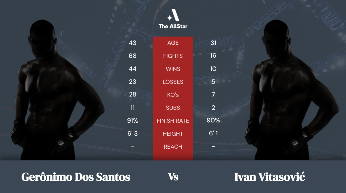 Tale of the tape: Gerônimo dos Santos vs Ivan Vitasović