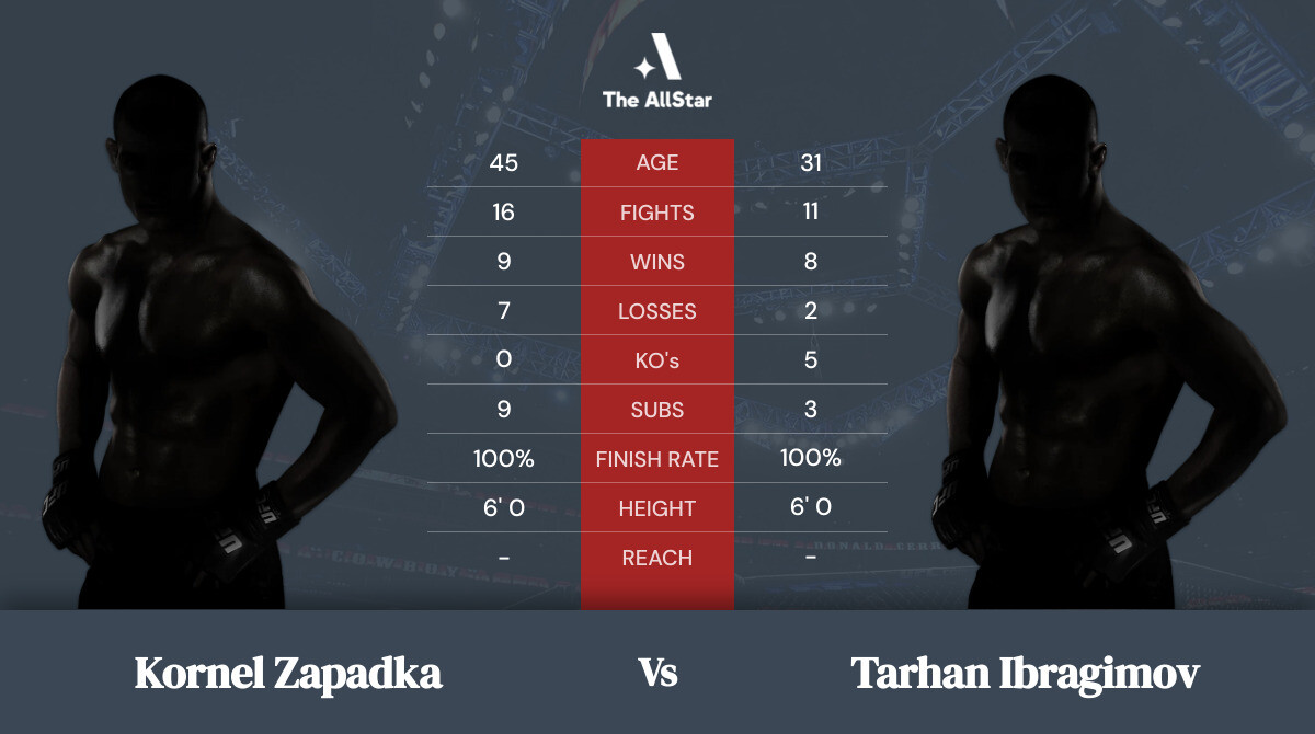 Tale of the tape: Kornel Zapadka vs Tarhan Ibragimov