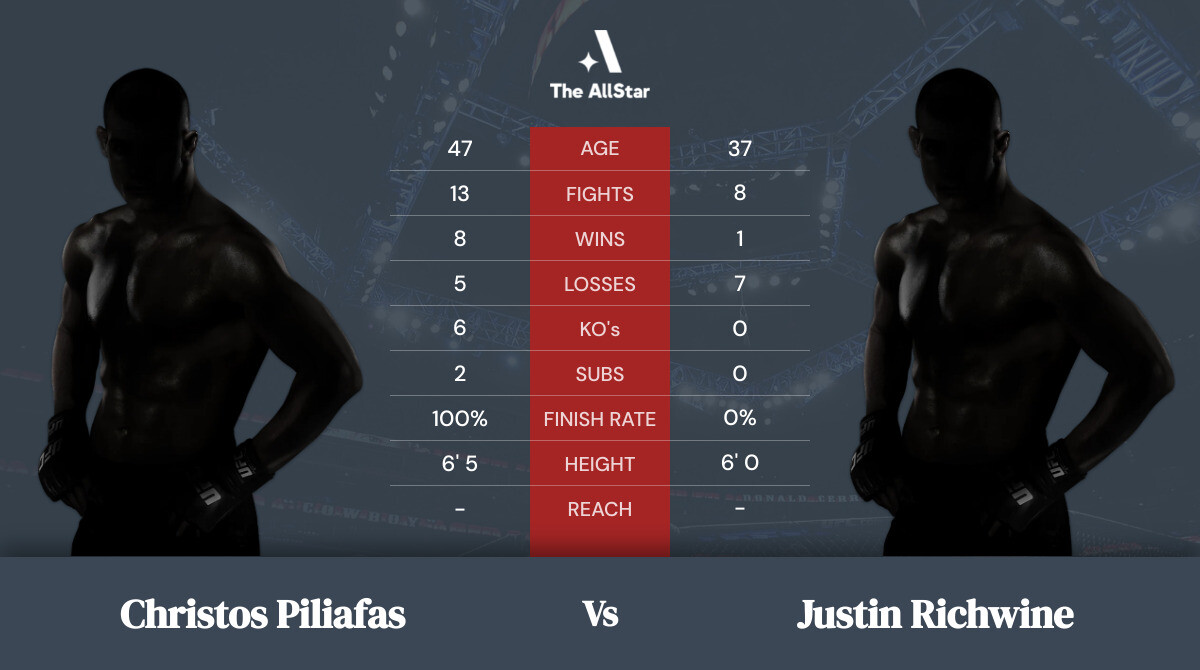 Tale of the tape: Christos Piliafas vs Justin Richwine
