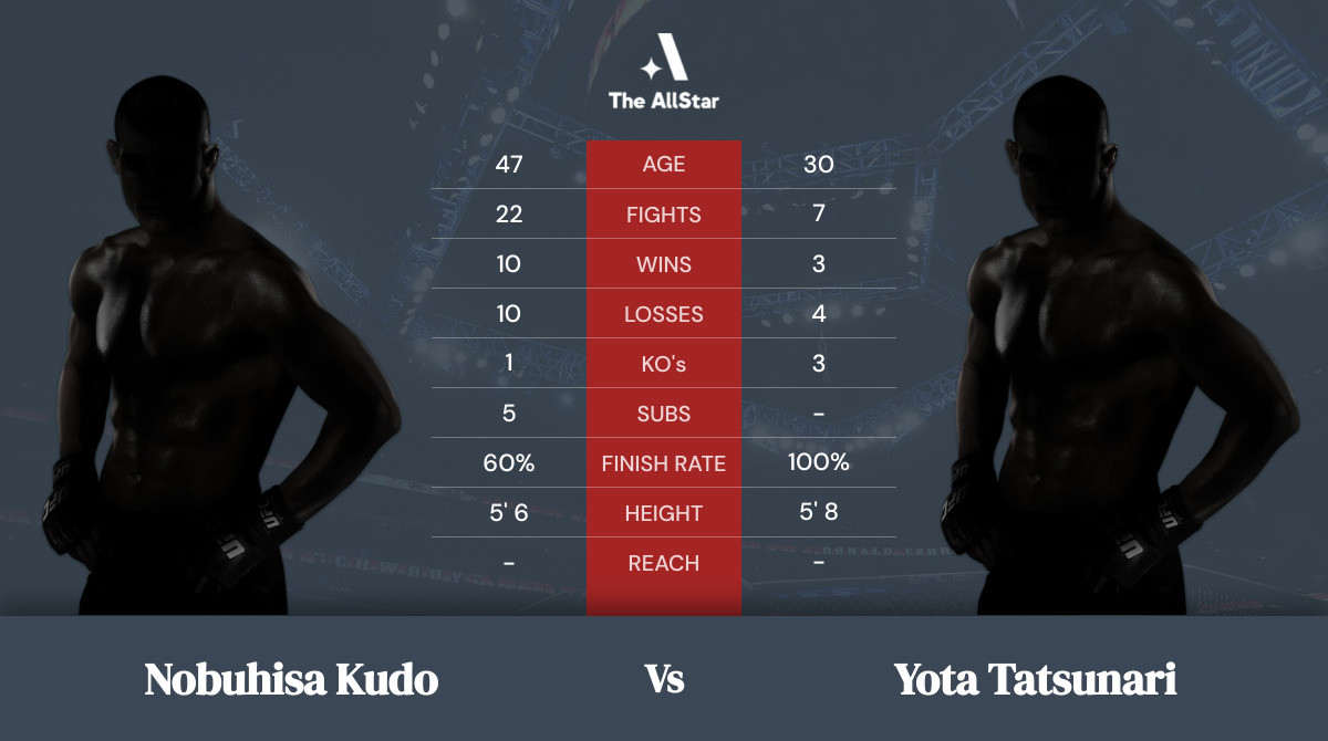 Tale of the tape: Nobuhisa Kudo vs Yota Tatsunari