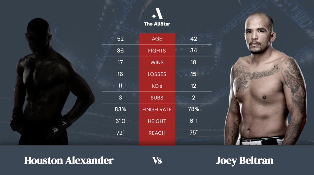 Tale of the tape: Houston Alexander vs Joey Beltran