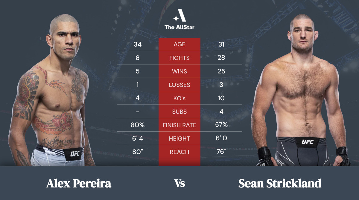 Tale of the tape: Alex Pereira vs Sean Strickland