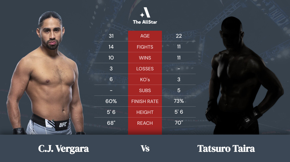 Tale of the tape: C.J. Vergara vs Tatsuro Taira