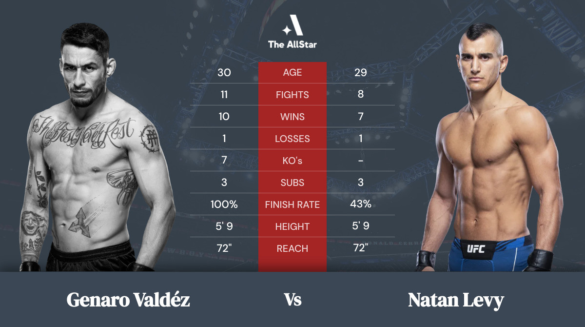 Tale of the tape: Genaro Valdéz vs Natan Levy