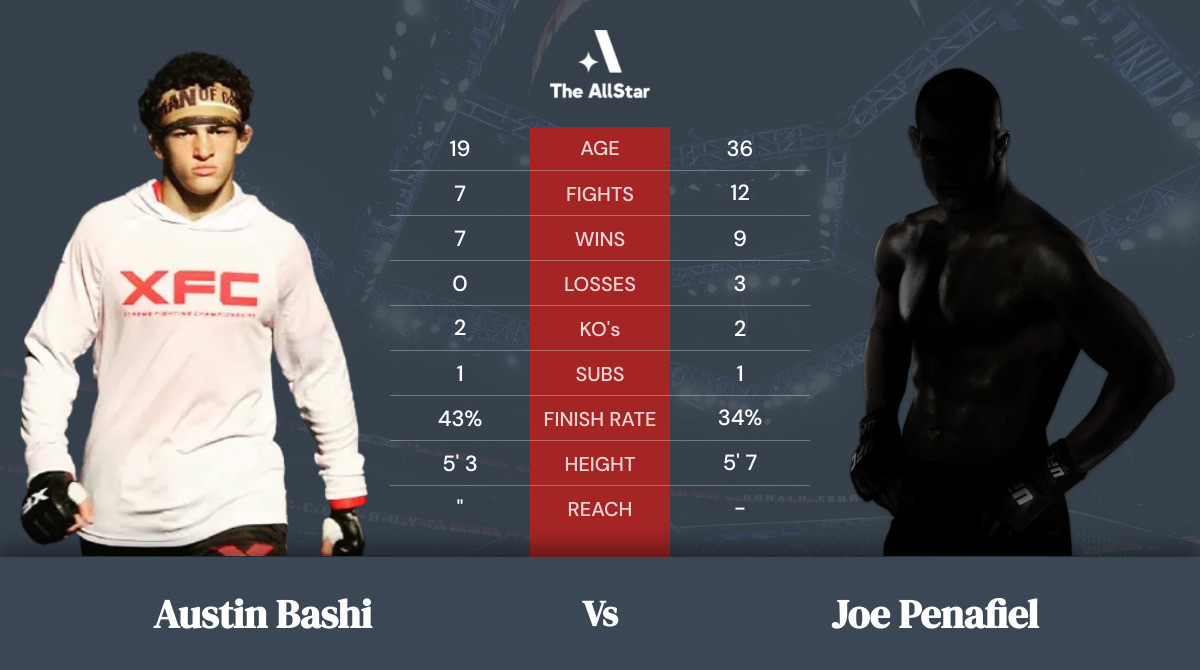 Tale of the tape: Austin Bashi vs Joe Penafiel