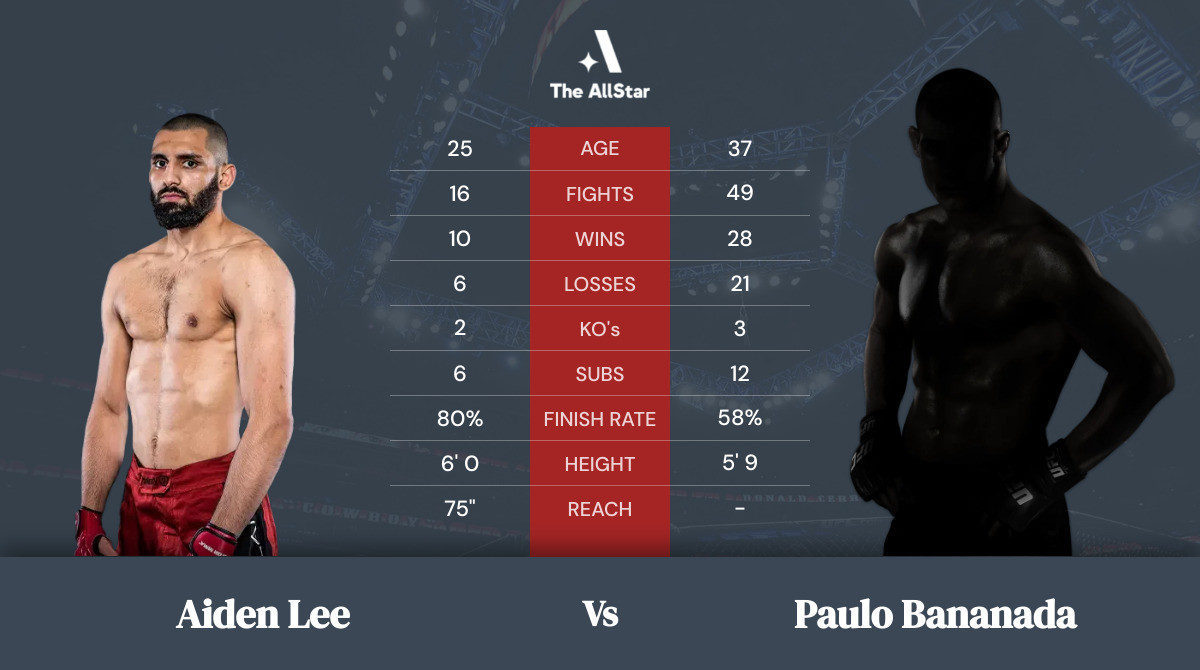 Tale of the tape: Aiden Lee vs Paulo Bananada