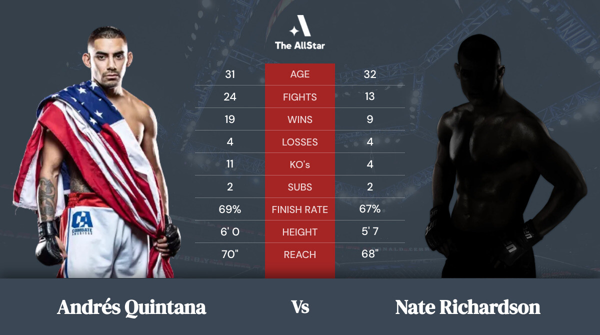 Tale of the tape: Andrés Quintana vs Nate Richardson