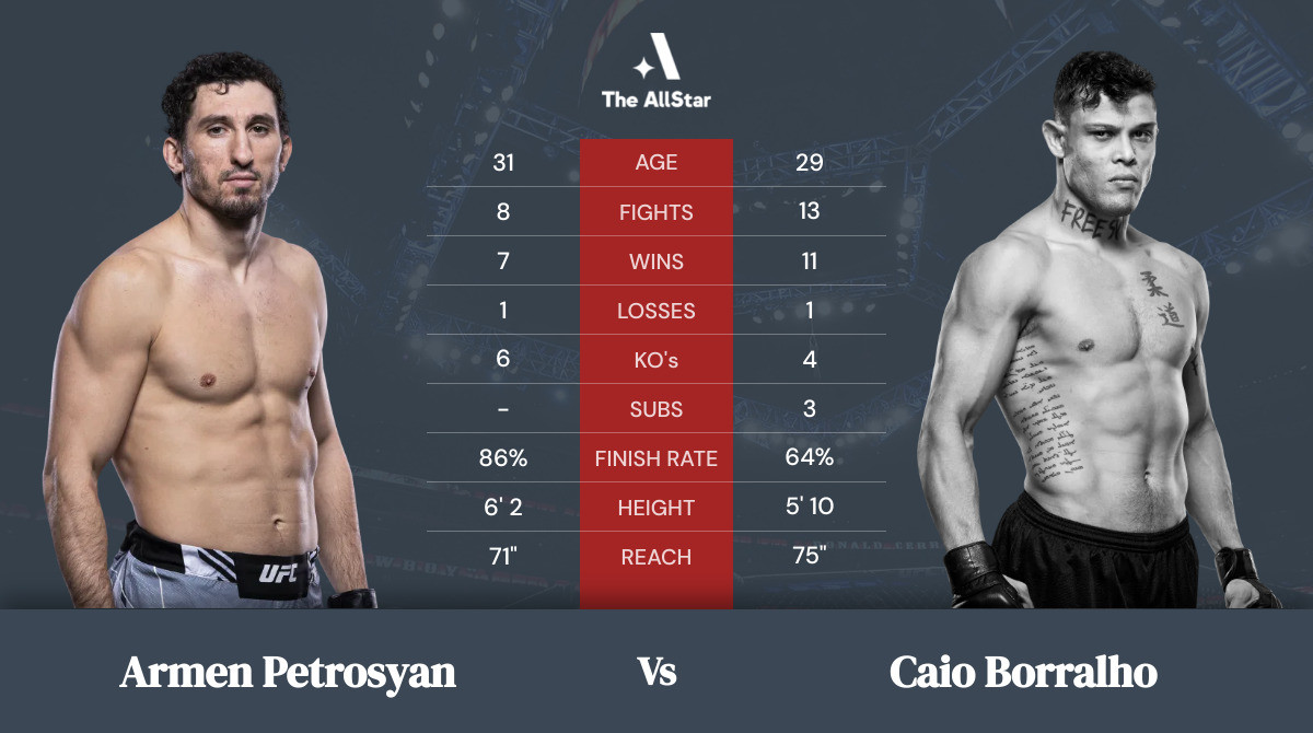 Tale of the tape: Armen Petrosyan vs Caio Borralho