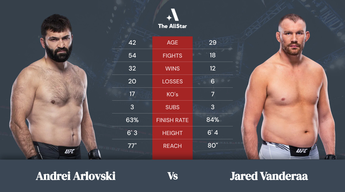 Tale of the tape: Andrei Arlovski vs Jared Vanderaa
