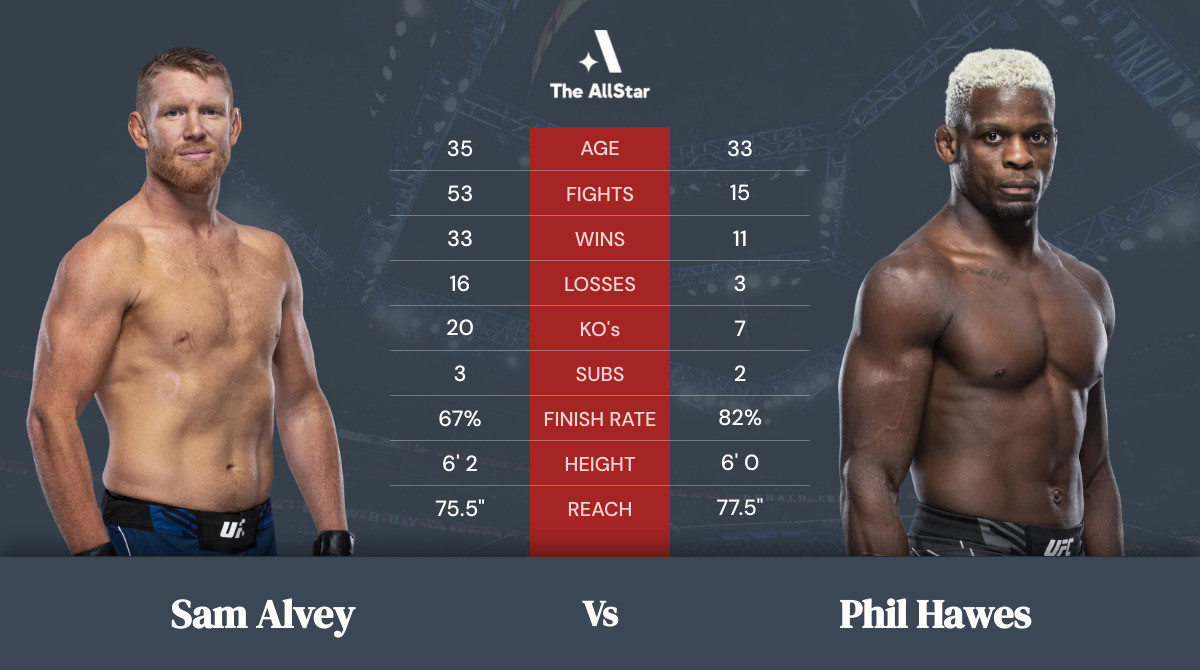 Tale of the tape: Sam Alvey vs Phil Hawes