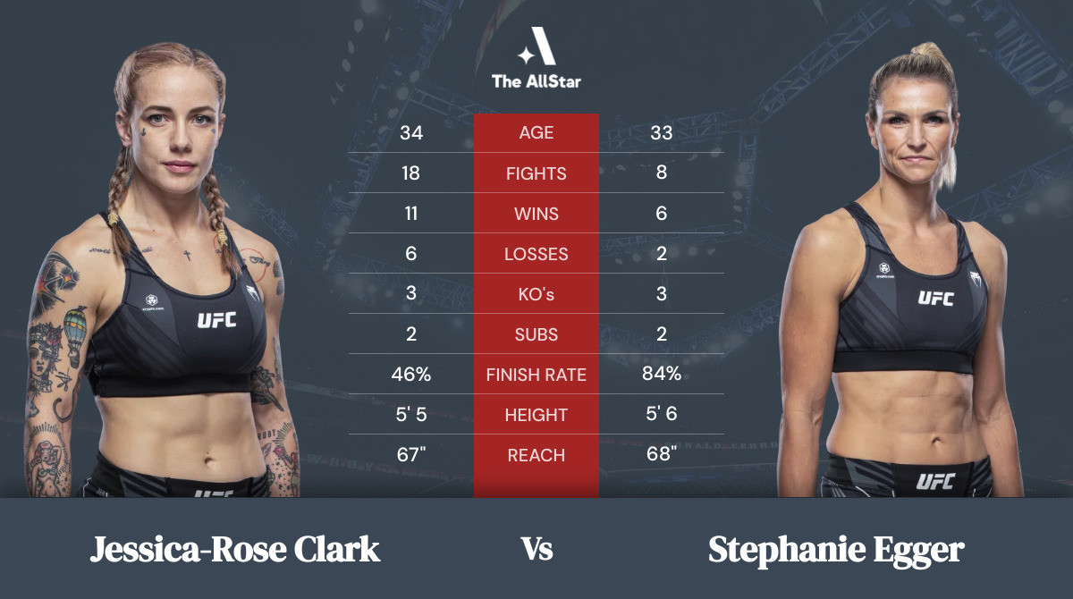 Tale of the tape: Jessica-Rose Clark vs Stephanie Egger