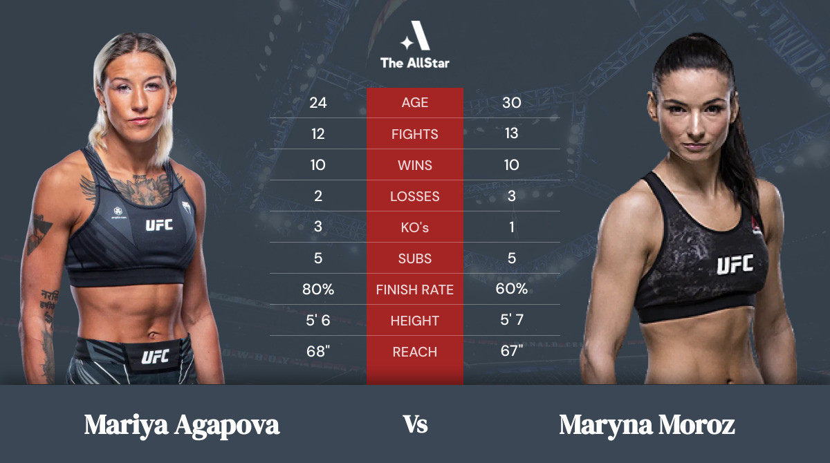 Tale of the tape: Mariya Agapova vs Maryna Moroz