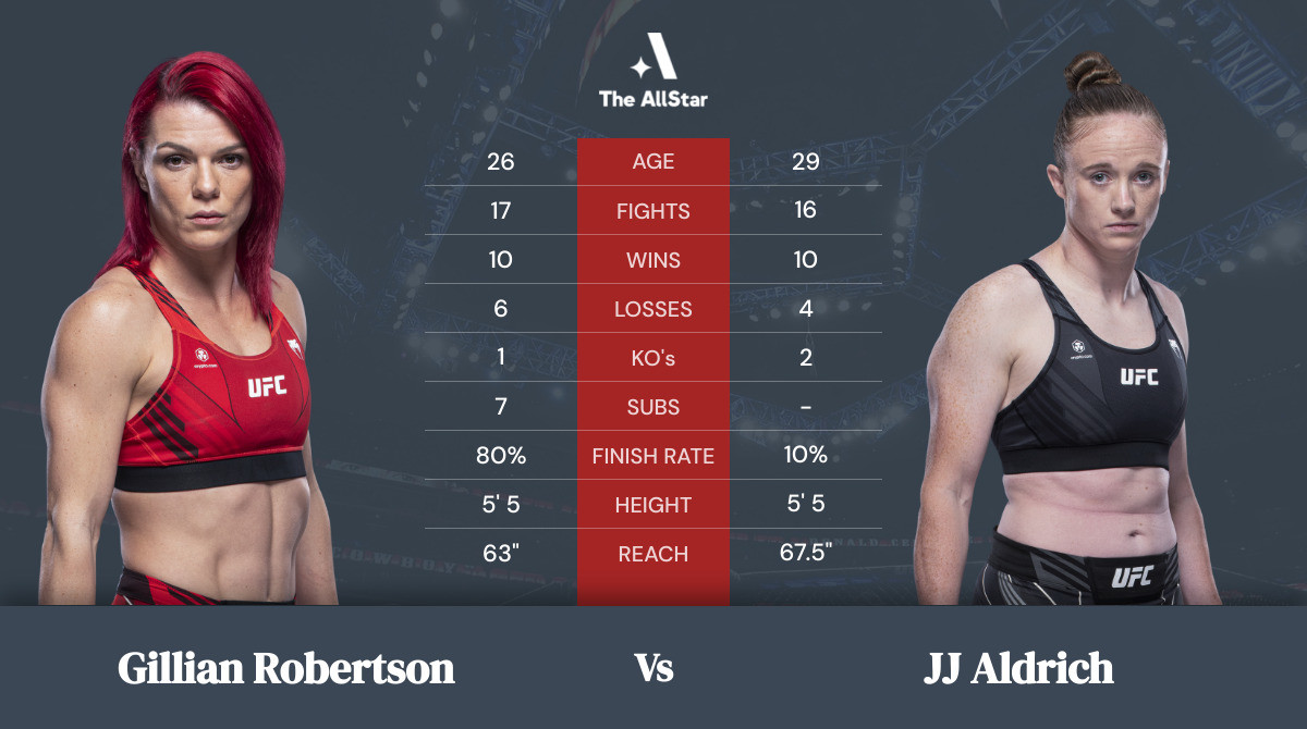 Tale of the tape: Gillian Robertson vs JJ Aldrich