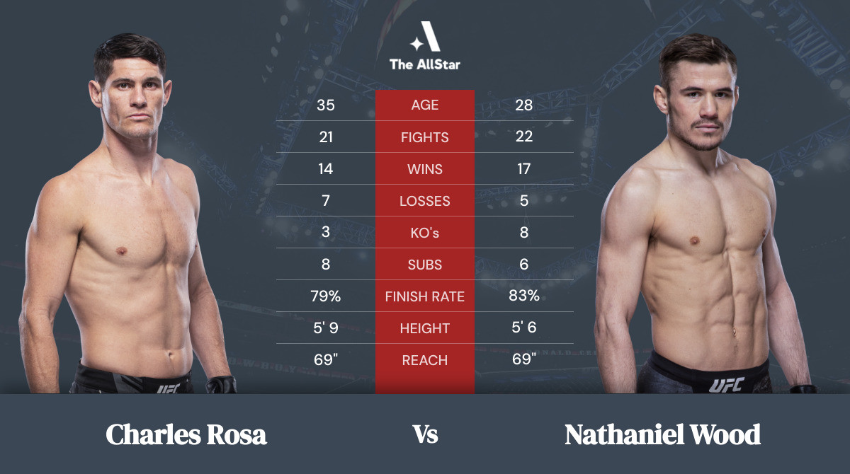Tale of the tape: Charles Rosa vs Nathaniel Wood